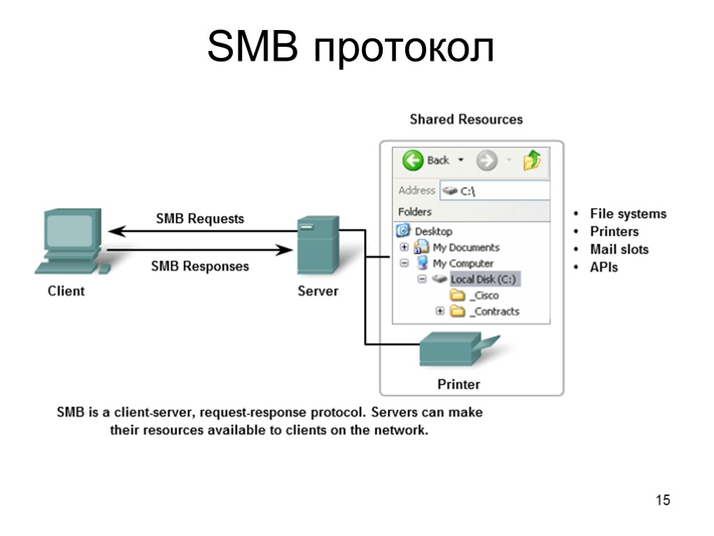 SMB протокол 15